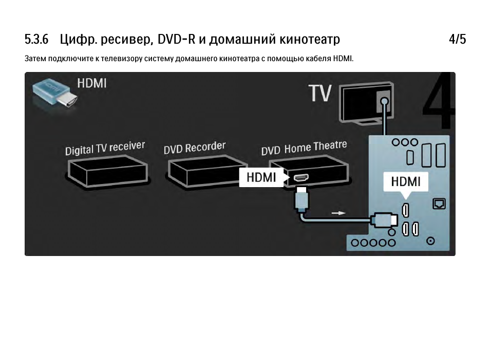 Схема подключения домашнего кинотеатра