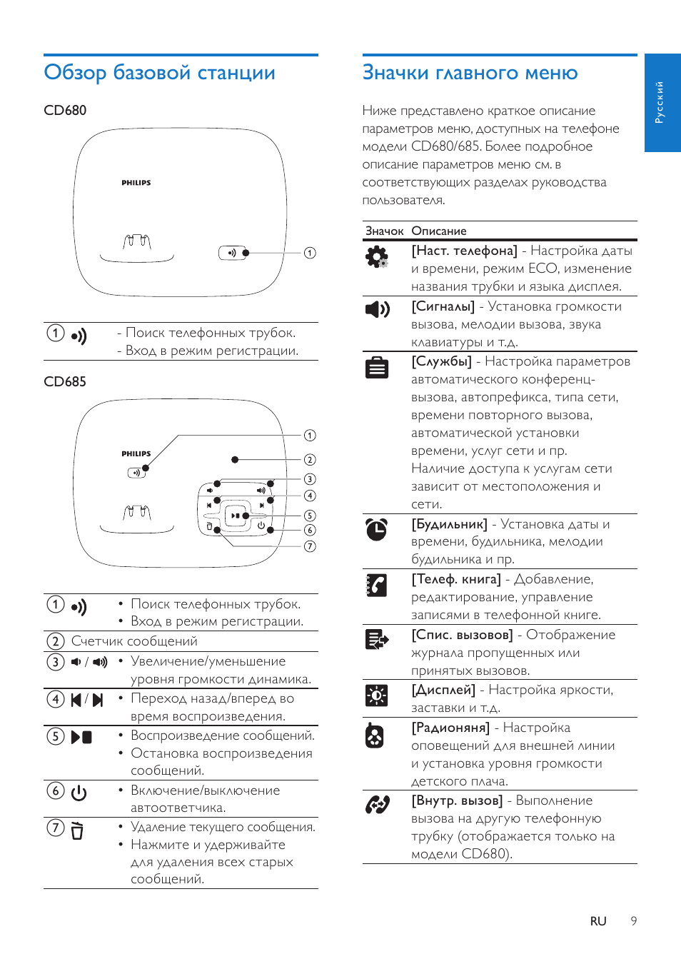 Телефон филипс инструкция. Philips cd6851b/ru. Стационарный телефон Филипс инструкция. Инструкция по стационарному телефону Филипс. Инструкция к телефону Philips.