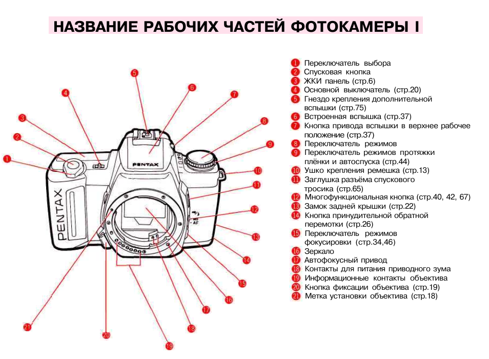 Части фотоаппарата названия в картинках