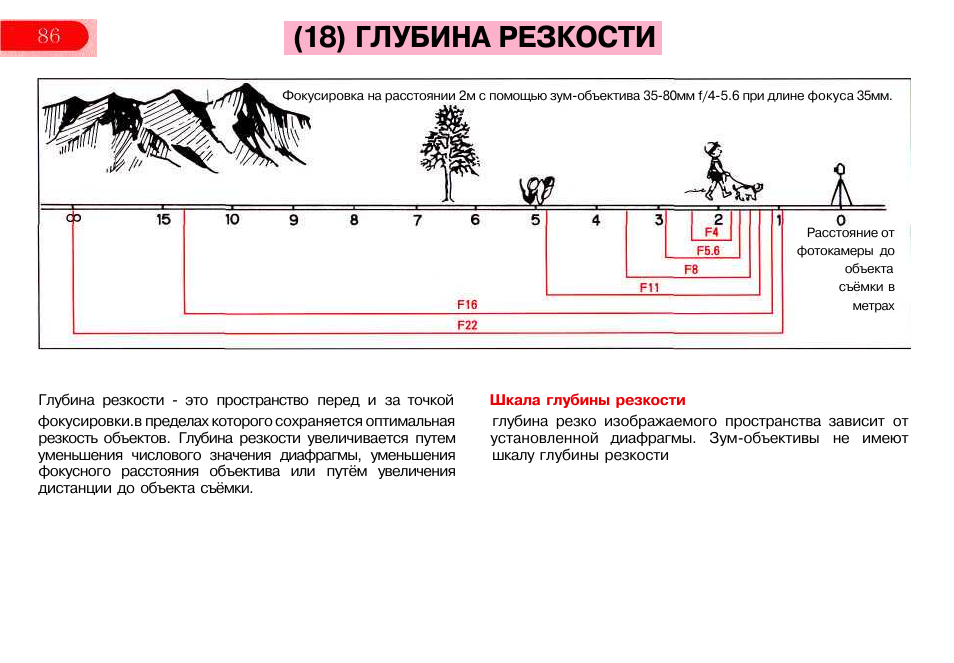 Карта глубины резкости