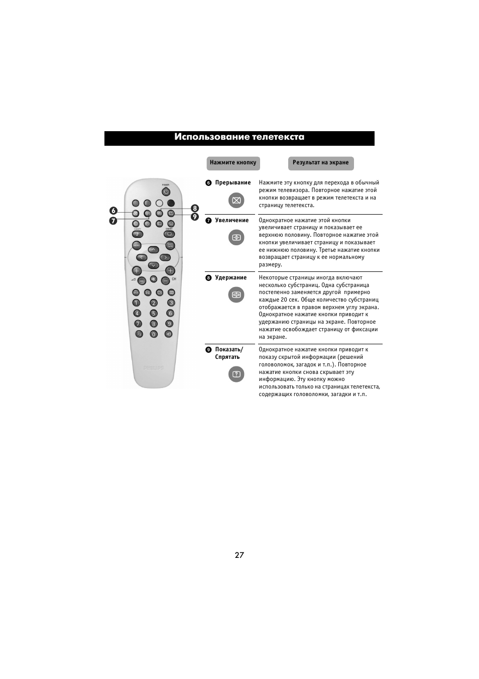 Пульт от телевизора филипс инструкция по применению с фото на русском языке