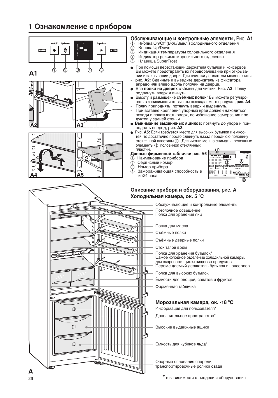 Холодильник Liebherr инструкция