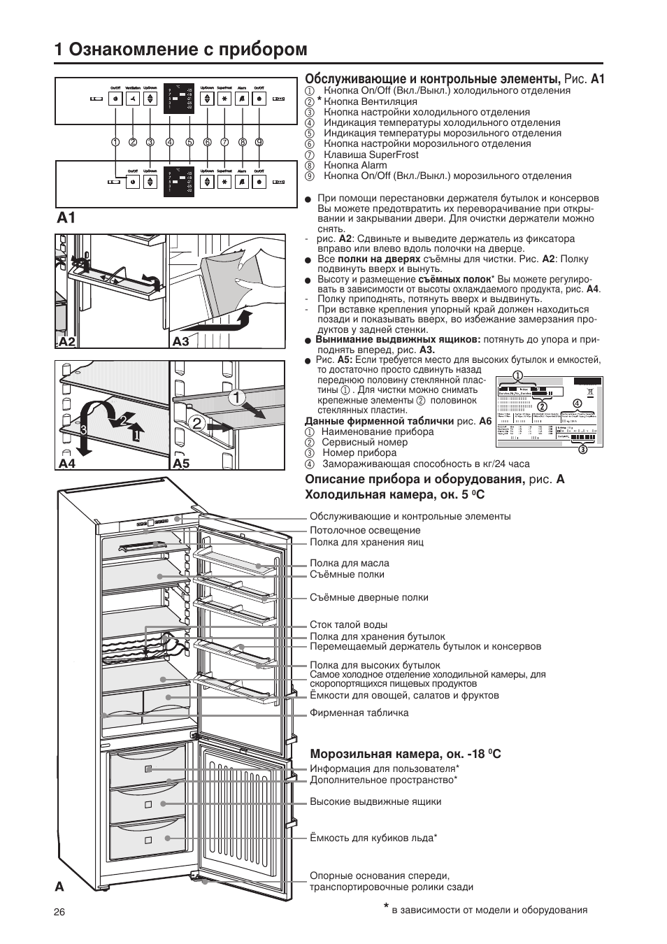 Холодильник Liebherr двухкамерный инструкция